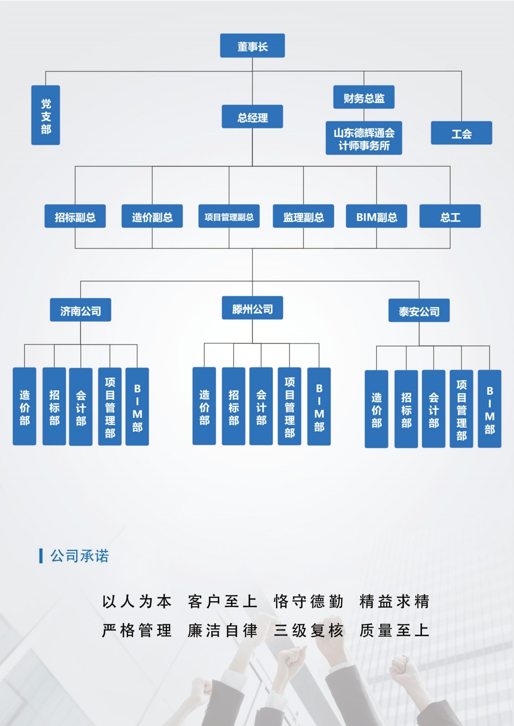 德慧通組織架構(gòu).jpg