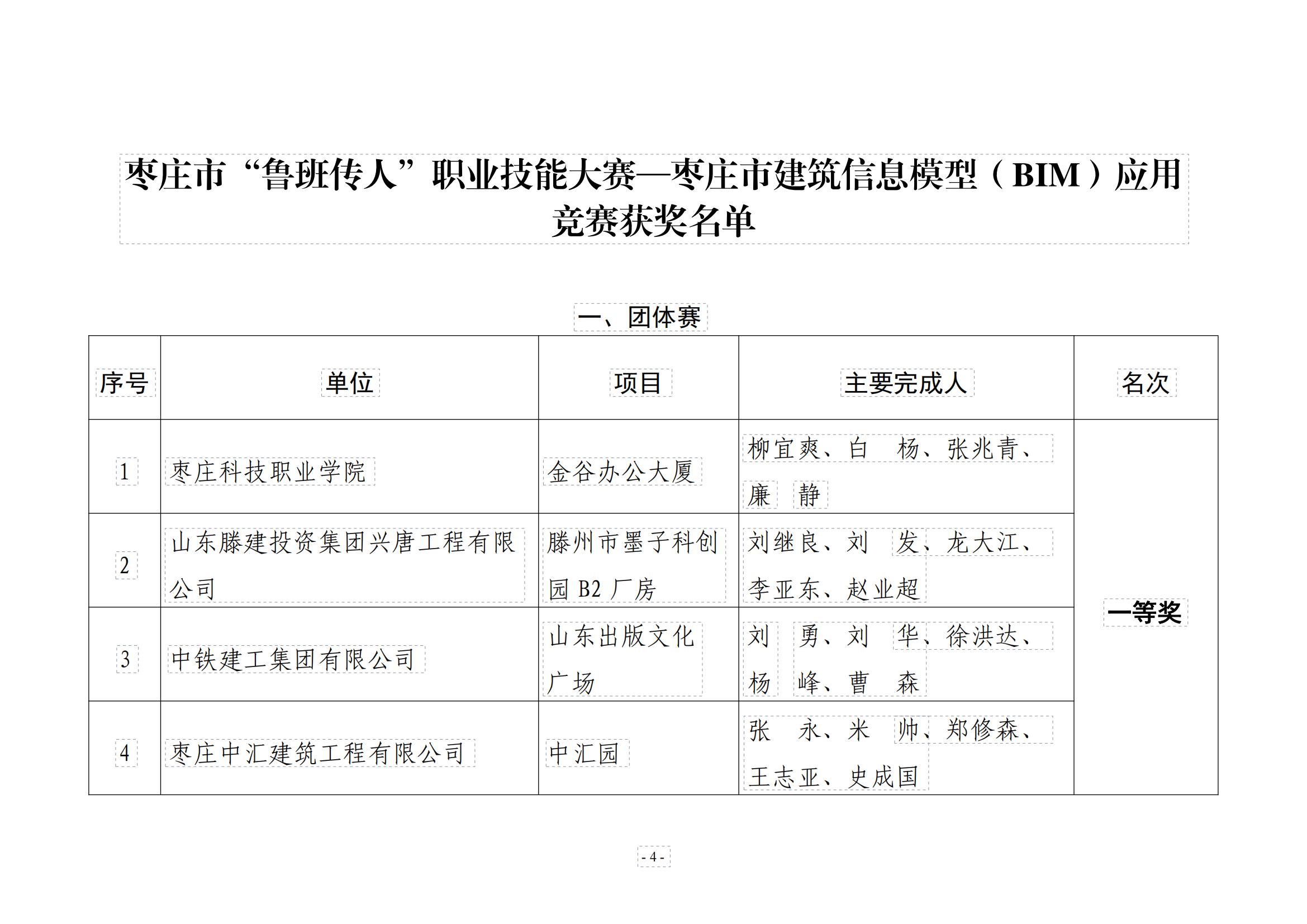 關(guān)于公布棗莊市“魯班傳人”職業(yè)技能大賽—棗莊市建筑信息模型（BIM）應(yīng)用競(jìng)賽二等獎(jiǎng)文件_03.jpg