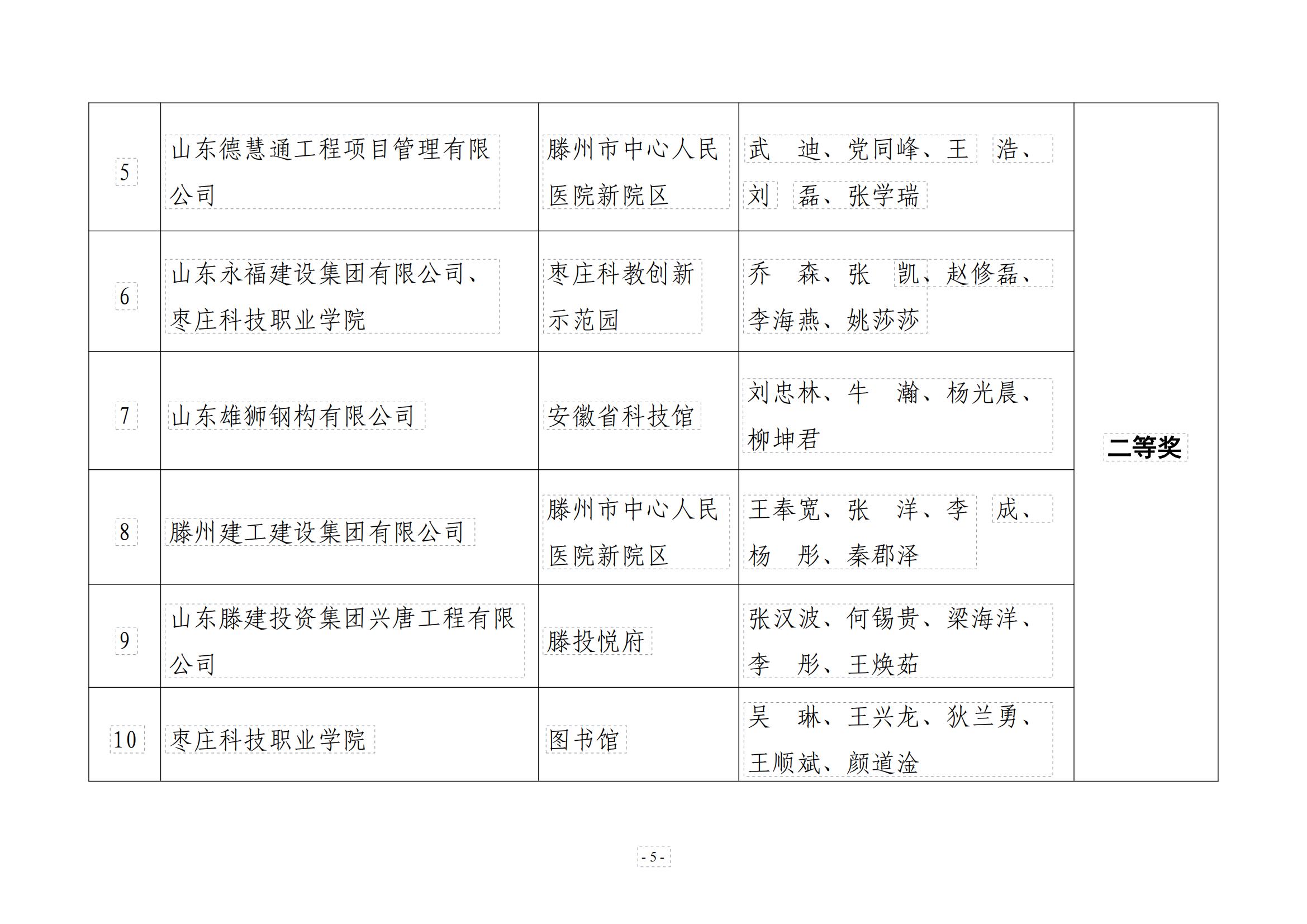 關(guān)于公布棗莊市“魯班傳人”職業(yè)技能大賽—棗莊市建筑信息模型（BIM）應(yīng)用競(jìng)賽二等獎(jiǎng)文件_04.jpg